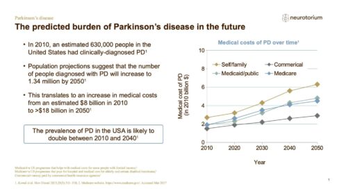 Parkinsons Disease – Epidemiology and Burden – slide 16